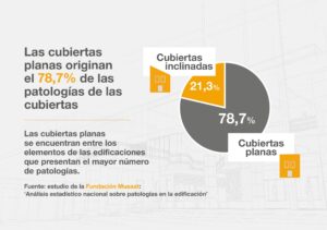 Patologias cubiertas